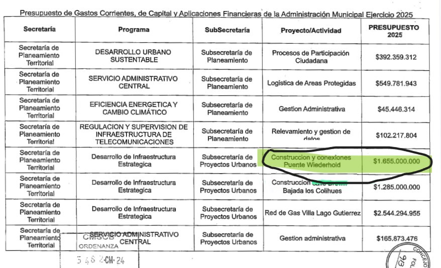 fondos del bono petrolero