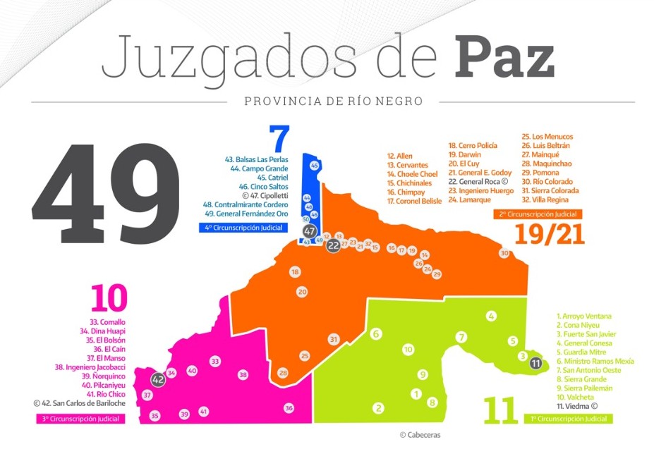 juzgados de Paz en Río Negro
