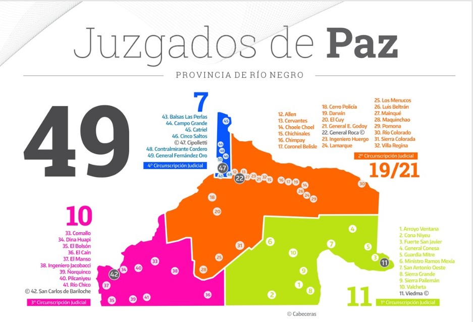 Procesos de menor cuantía — cambios en Río Negro
